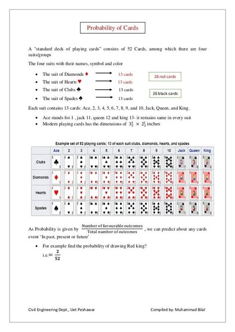 Deck of Cards Probability Explained with Questions & Answers.